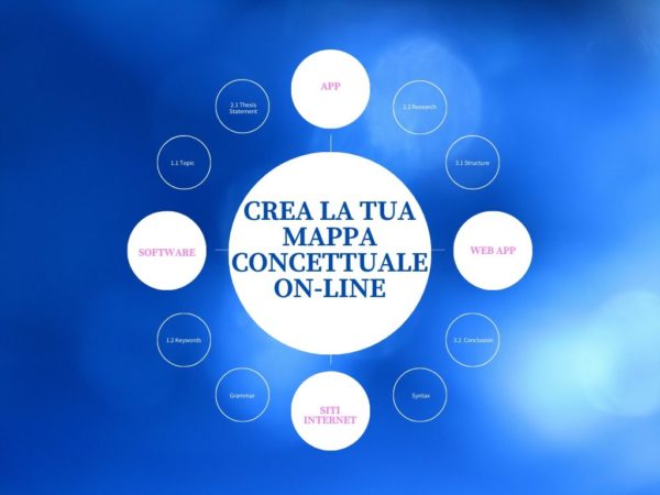 6 Siti Per Creare Mappe Concettuali On Line Paidea