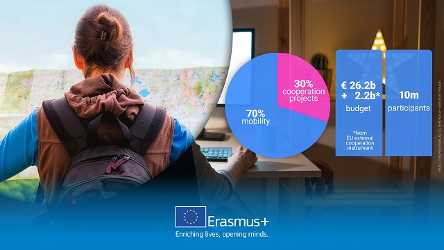 The New Erasmus+ Programme 2021–2027: Key Priorities and Opportunities